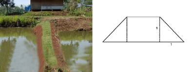 KONTRUKSI DAN PEMBUATAN KOLAM BUDIDAYA IKAN