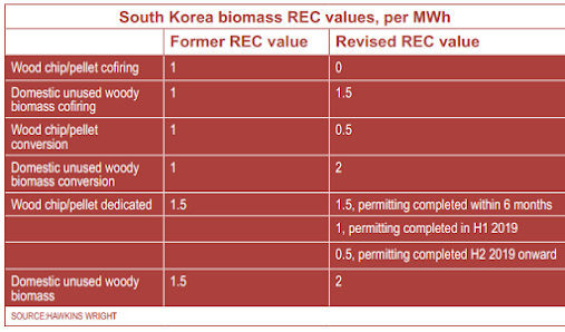 Surplus Kok Import, Ada-Ada Saja!!! 3 Korea2520New2520Biomass2520Policy