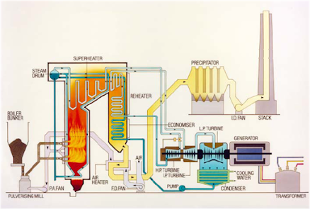 Efisiensi Pembangkit Listrik Lebih Tinggi Menuntut Kualitas Bahan Bakar Lebih Tinggi 3 Supercritical2520Pulverized2520Fuel2520Combustion