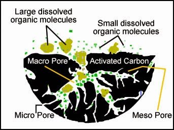 activated2520carbon2520pore
