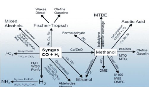 Bioenergi Potensial Dari Biomassa