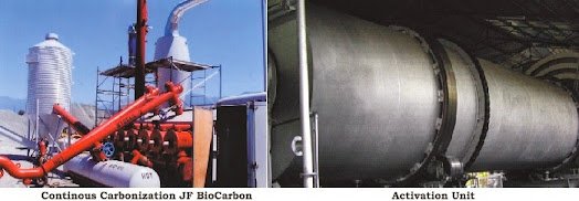 carbonization2520and2520activation2520unit