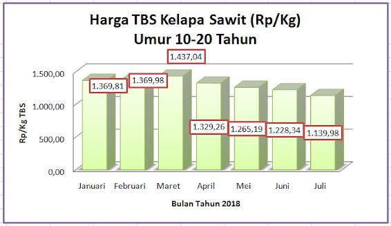 grafik2520tbs2520juli