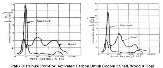 pores2520activated2520carbon 1
