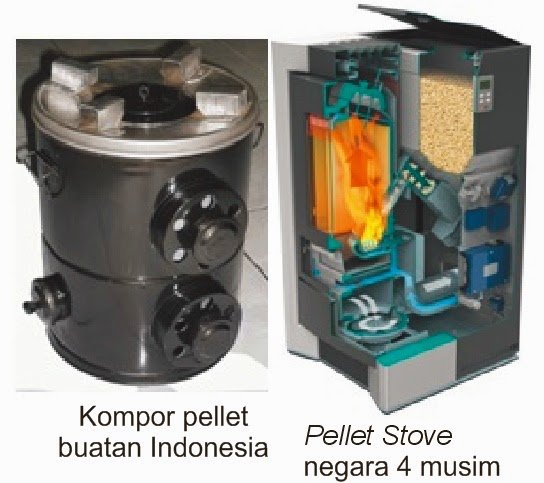 Sektor-sektor Penggunaan Pellet Fuel