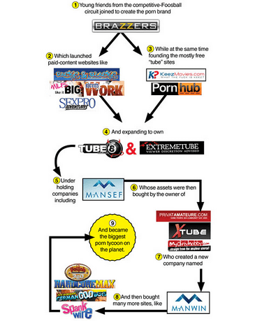 Sejarah Pengusaha Situs Dewasa Dunia